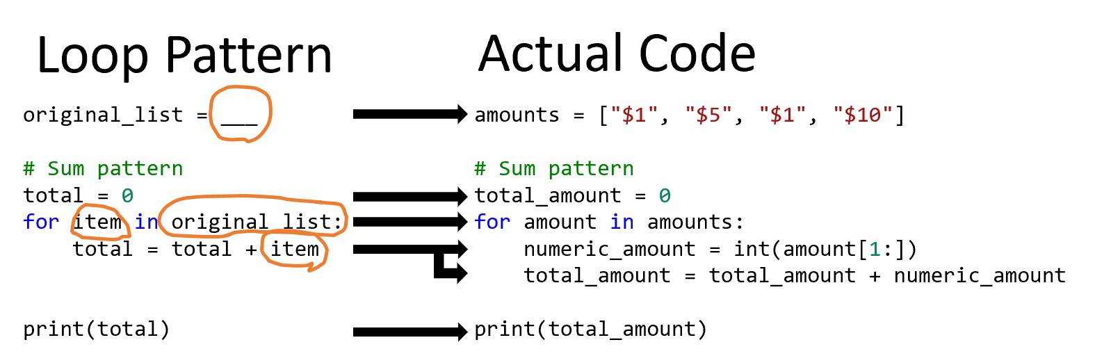 Two blocks of code side by side. The left side shows the Sum Loop Pattern, and the right side shows the actual code that would be based off that pattern.