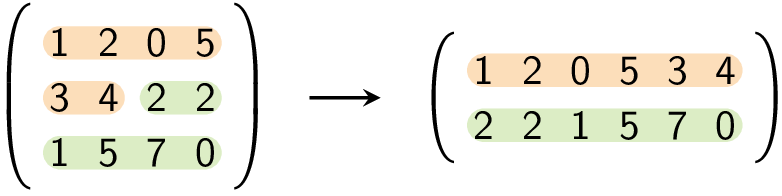 Toepassing van het algoritme op een matrix. Toepassing van het algoritme op een matrix.