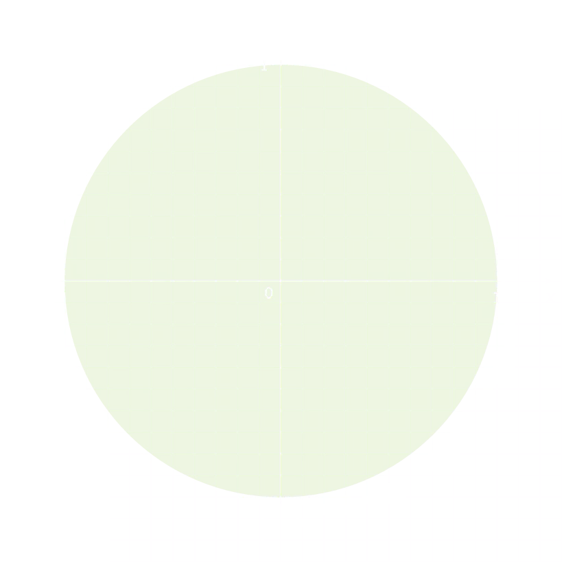 π simuleren. π simuleren.