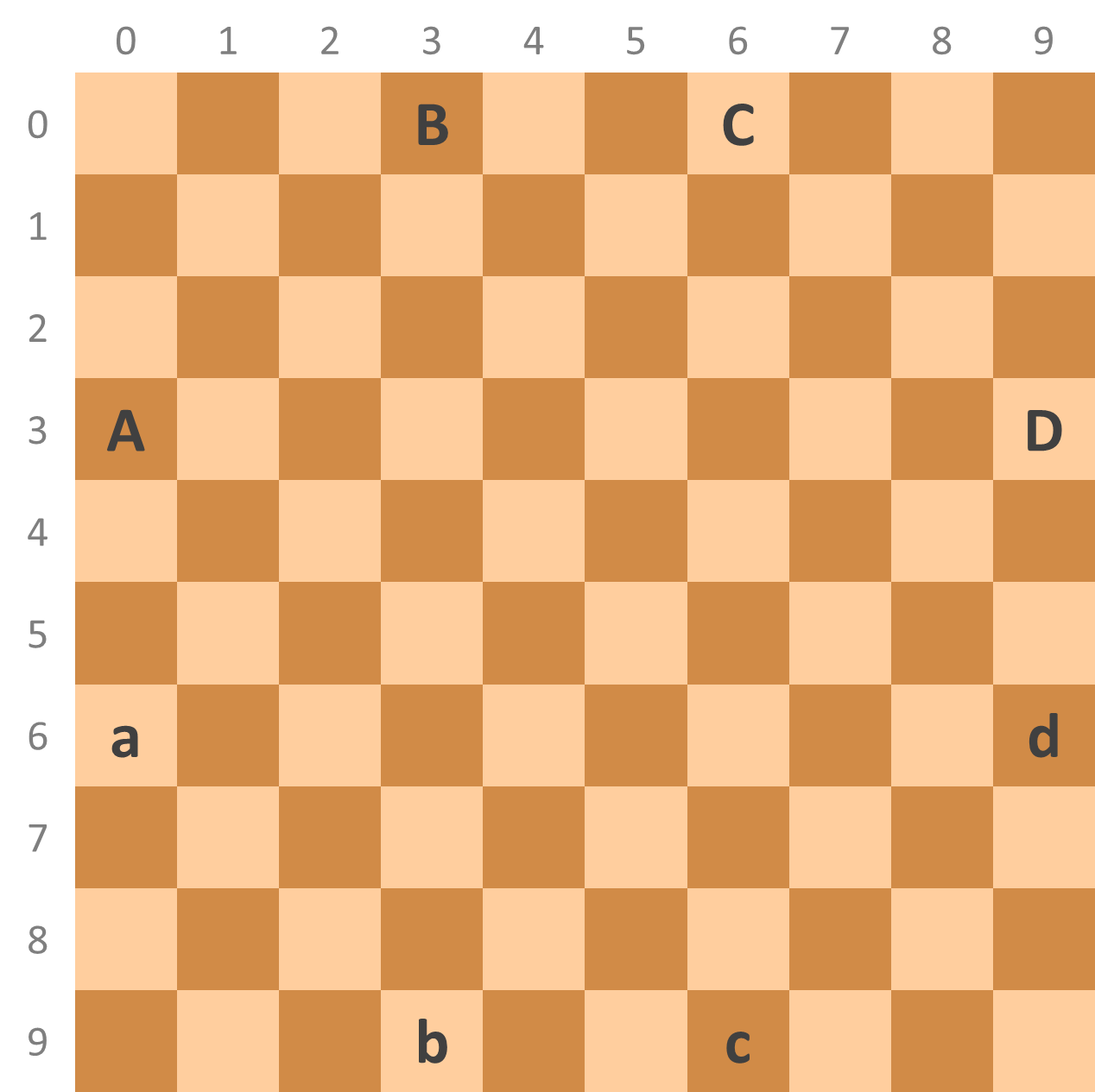 starting position (letters)