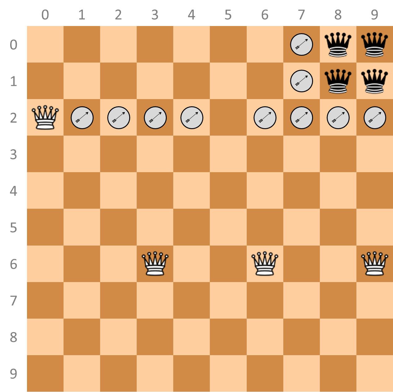 white wins
