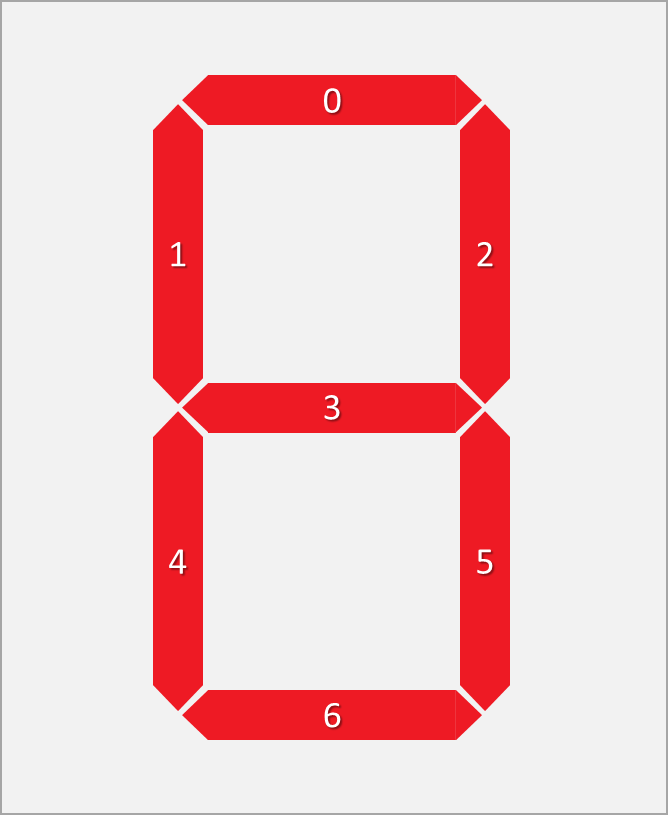 segments