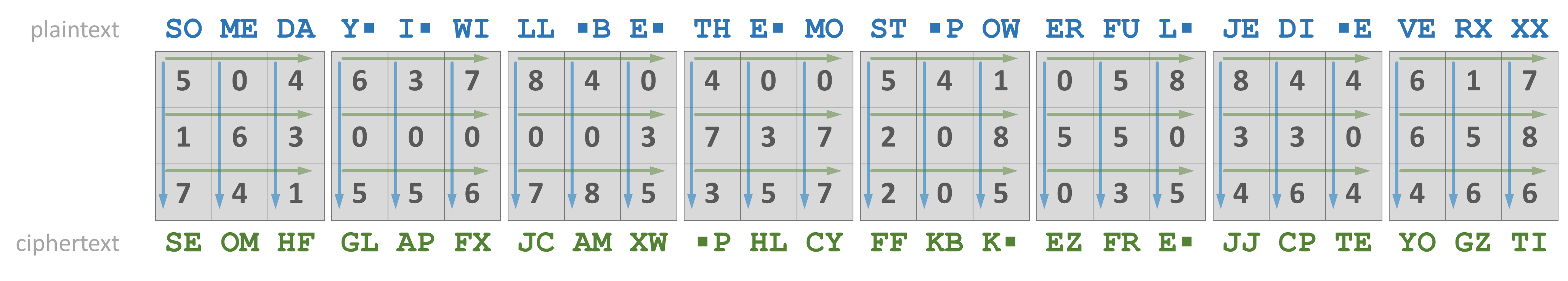 coderen/decoderen