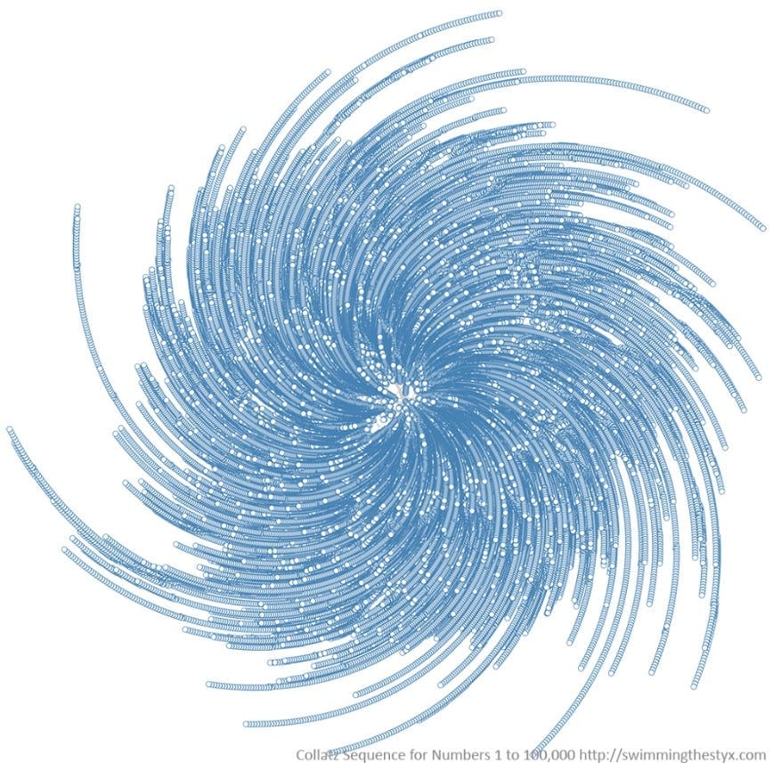 Eindigen alle getallen op één?