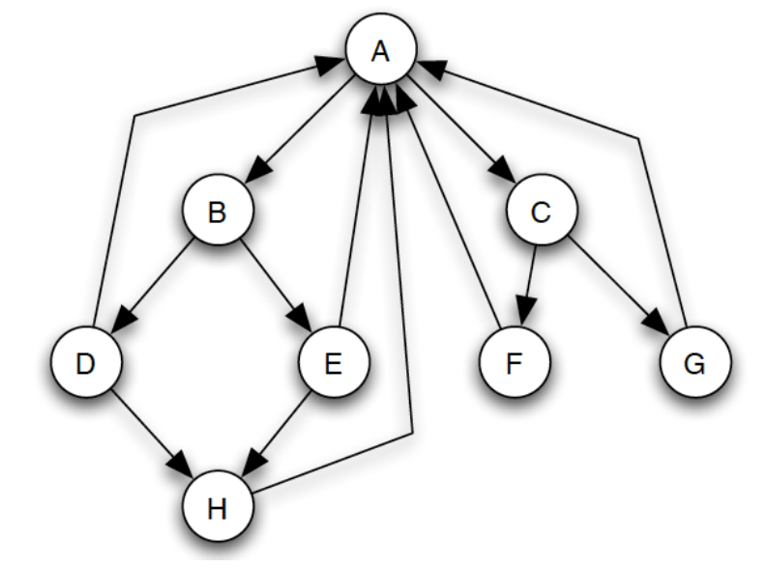 PageRank