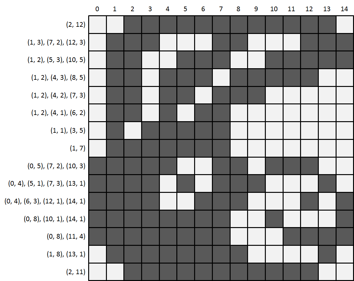 vereenvoudigd nonogram