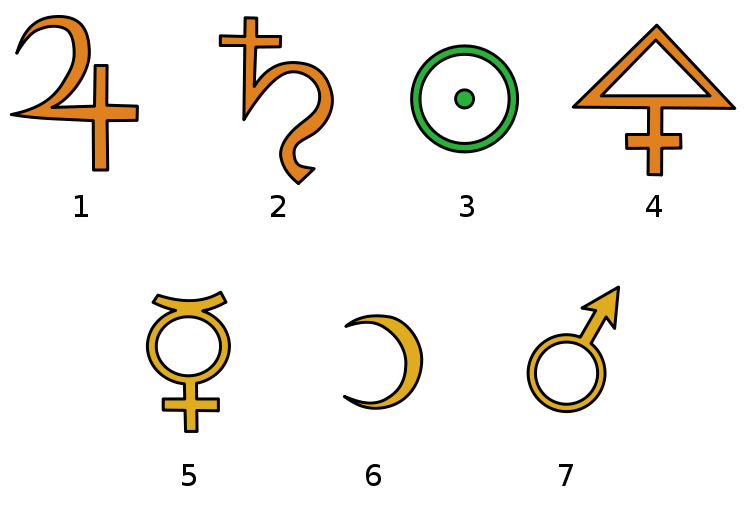 symbols used by alchemists