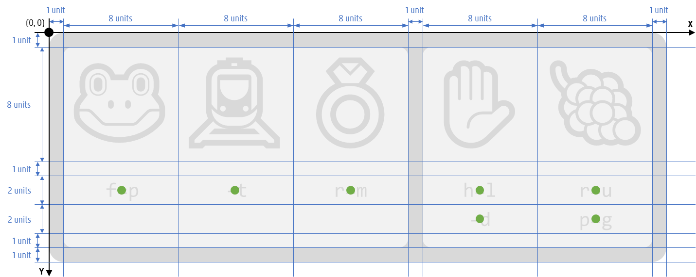 SVG-structuur SVG-structuur
