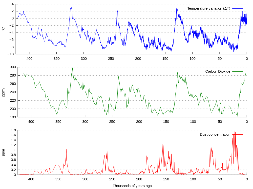 ijskap Vostok