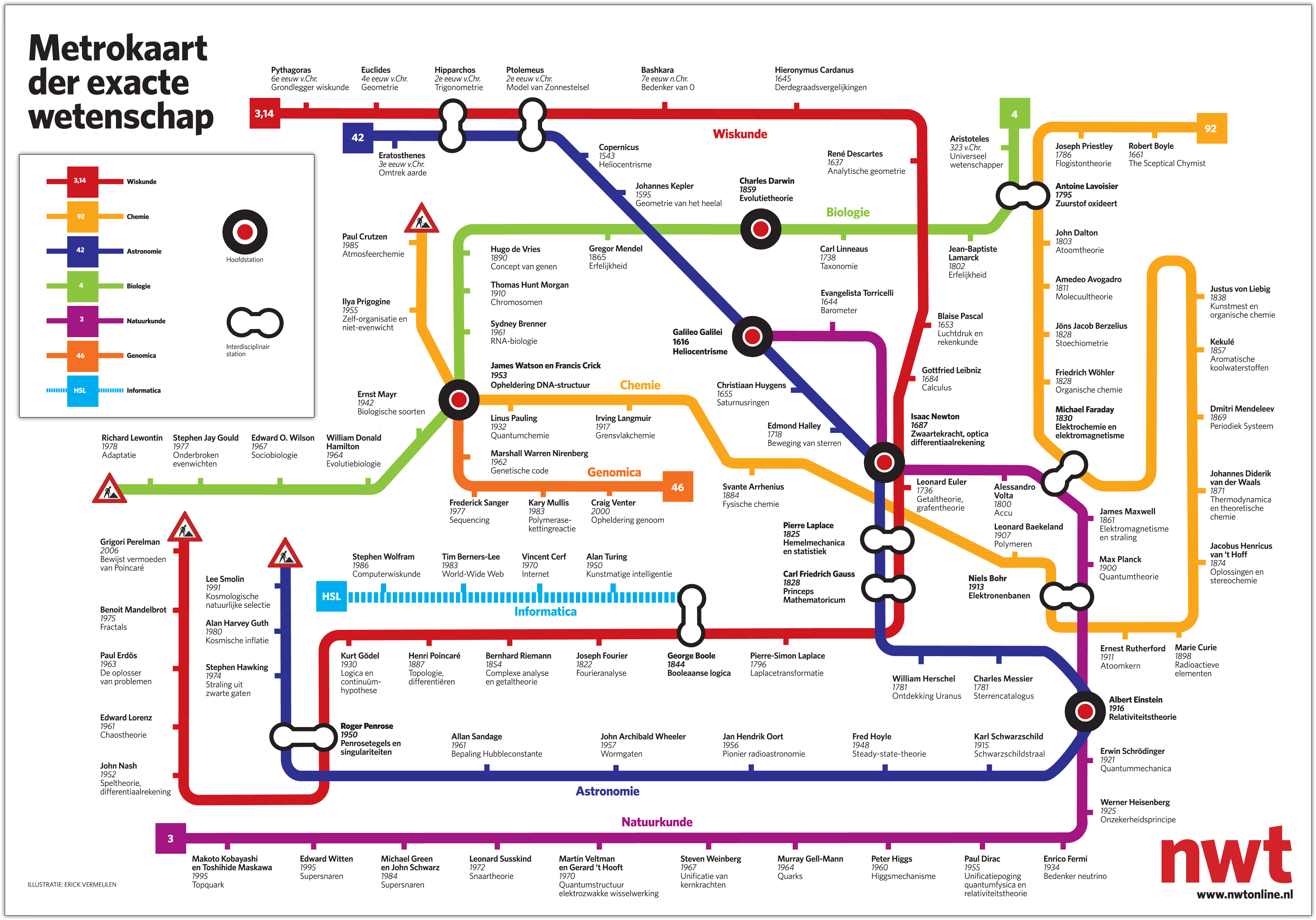 metrokaart der exacte wetenschap