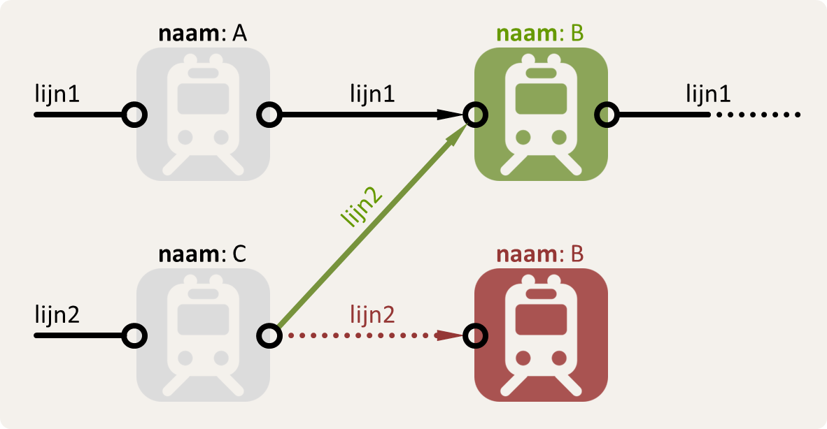 metrokaart uitbreiden