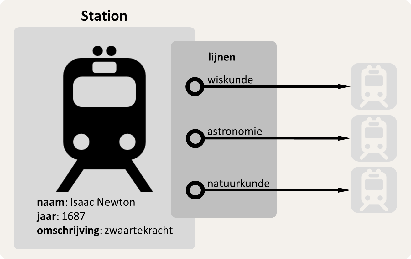 metrostation