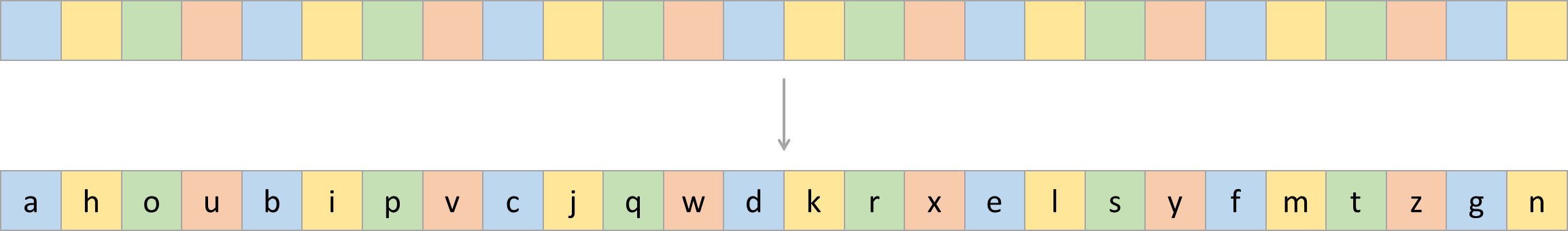 verstrengelen