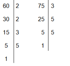 Ontbinding in priemfactoren