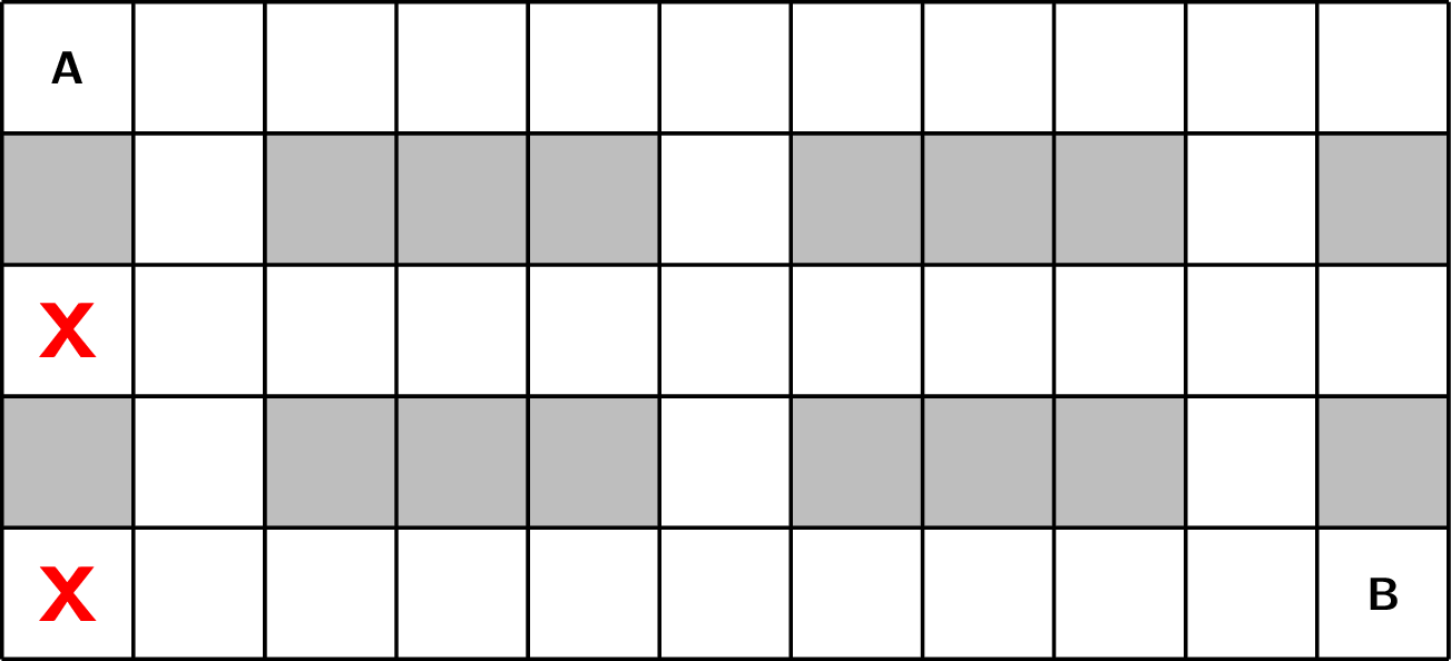 Er zijn 2 vakjes onbereikbaar.