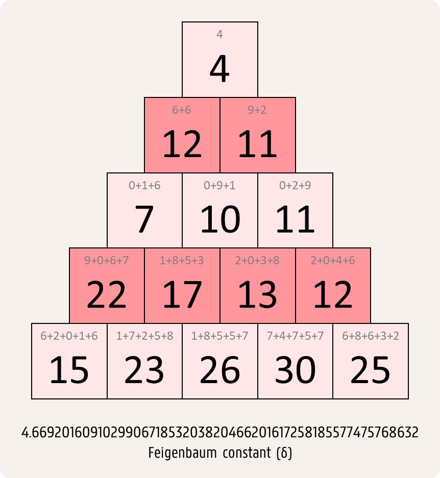 Feigenbaum Feigenbaum