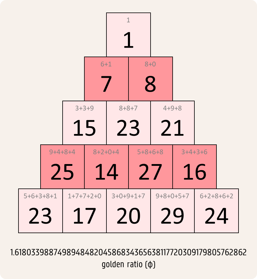 gulden snede gulden snede