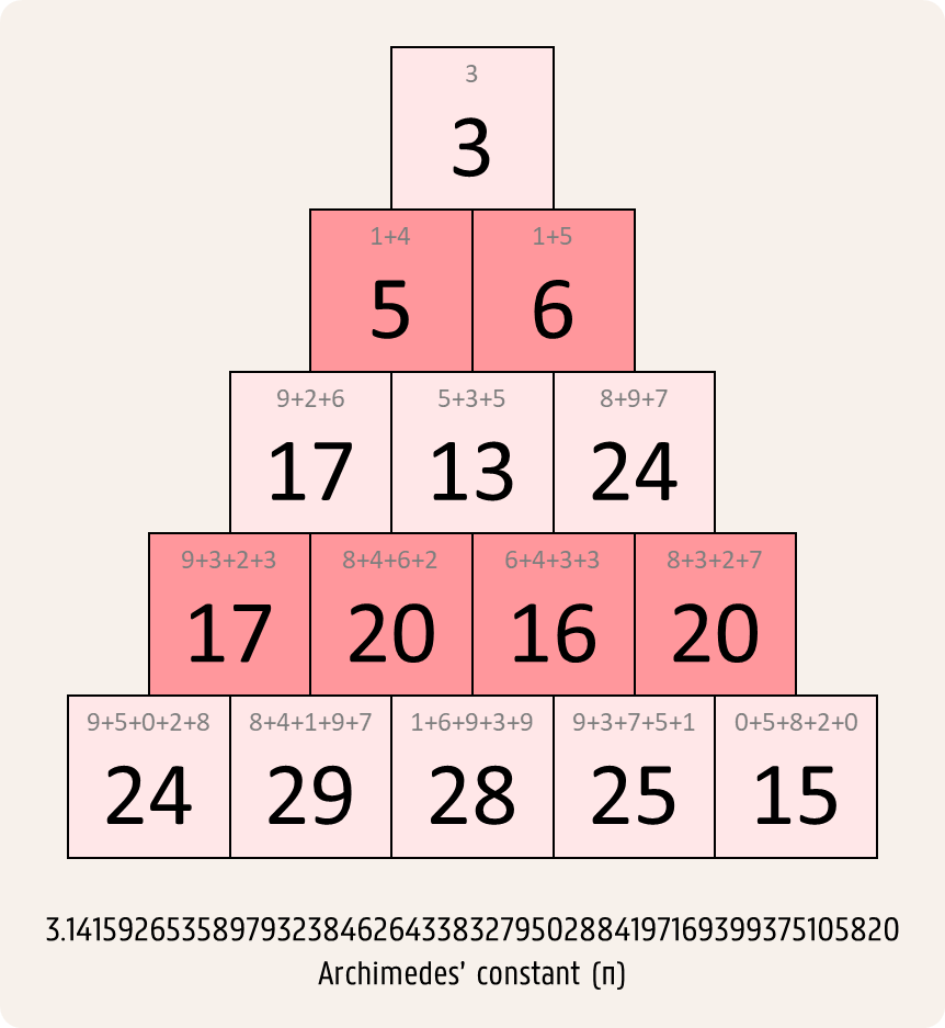 Archimedes Archimedes