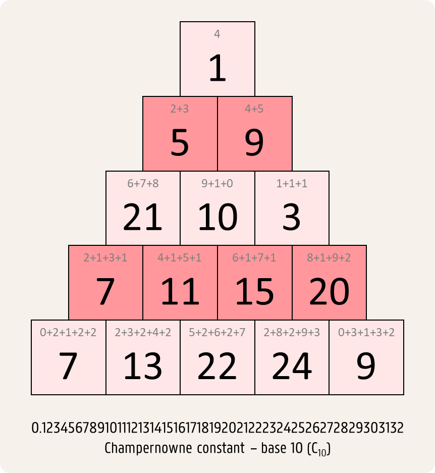 Archimedes Champernowne