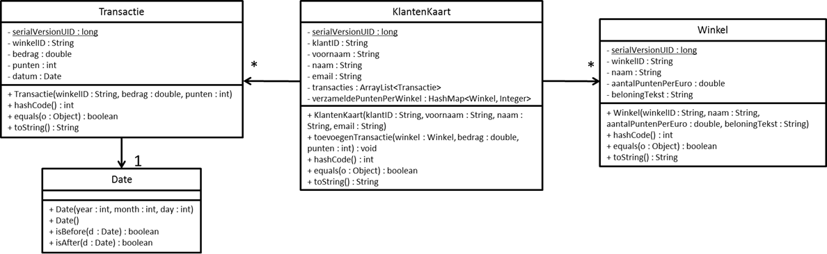 Klasse Diagram DigiKlantenkaart Deel4