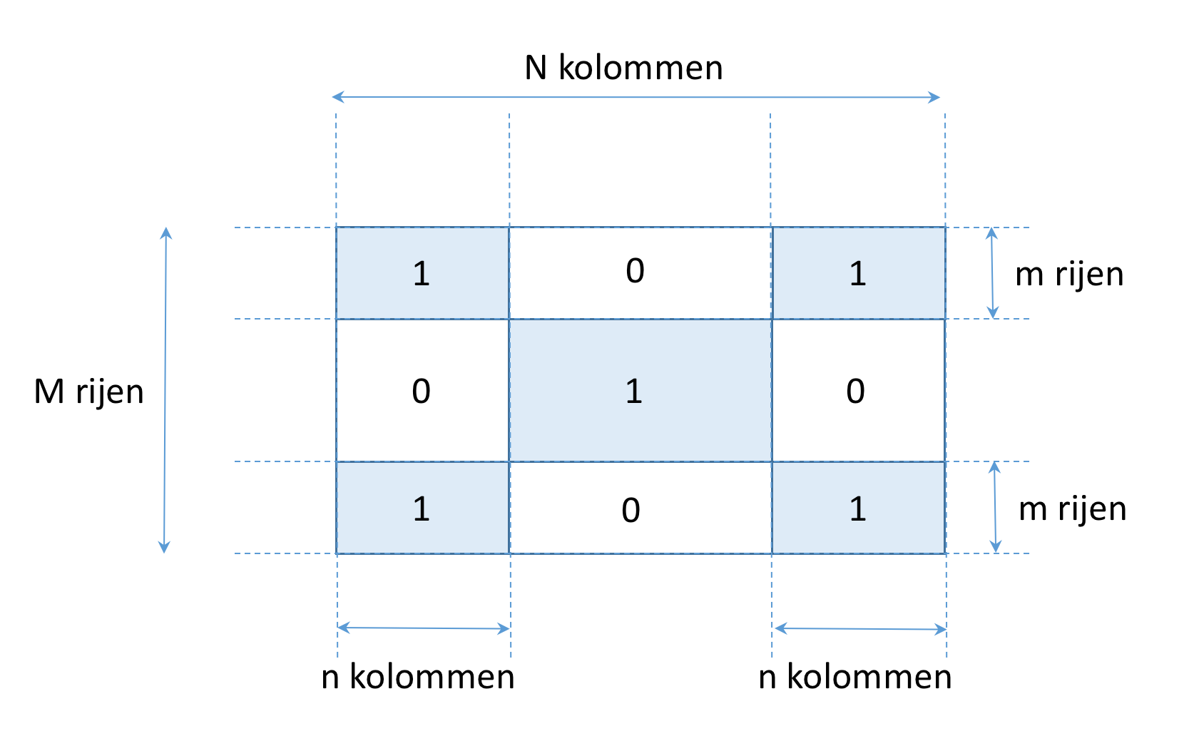 Bloktabel