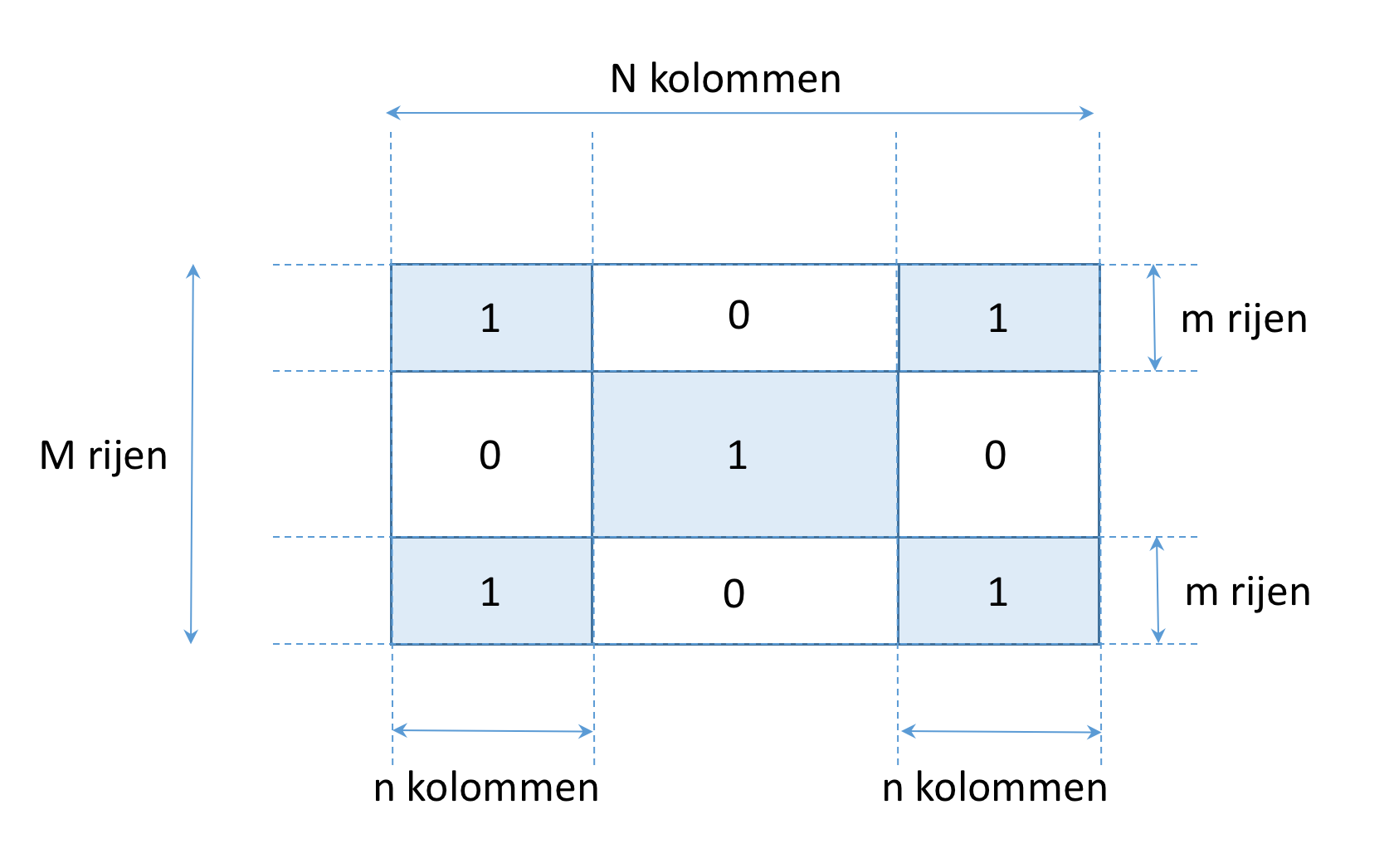 Structuur Bloktabel Bloktabel