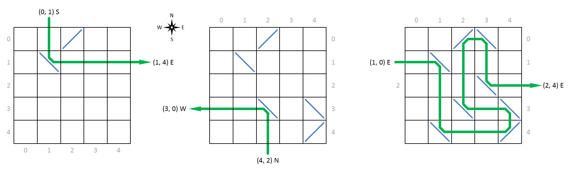 diffraction