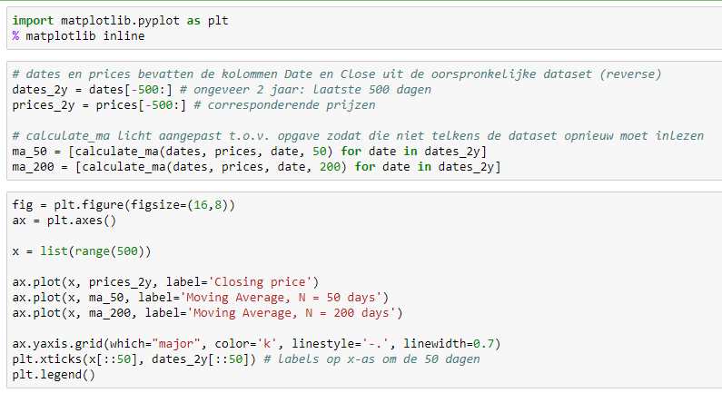 moving average visualisation code