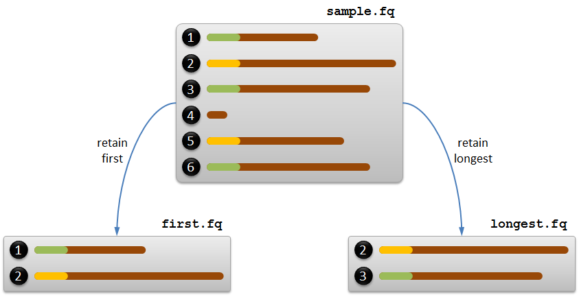 FASTQ deduplication