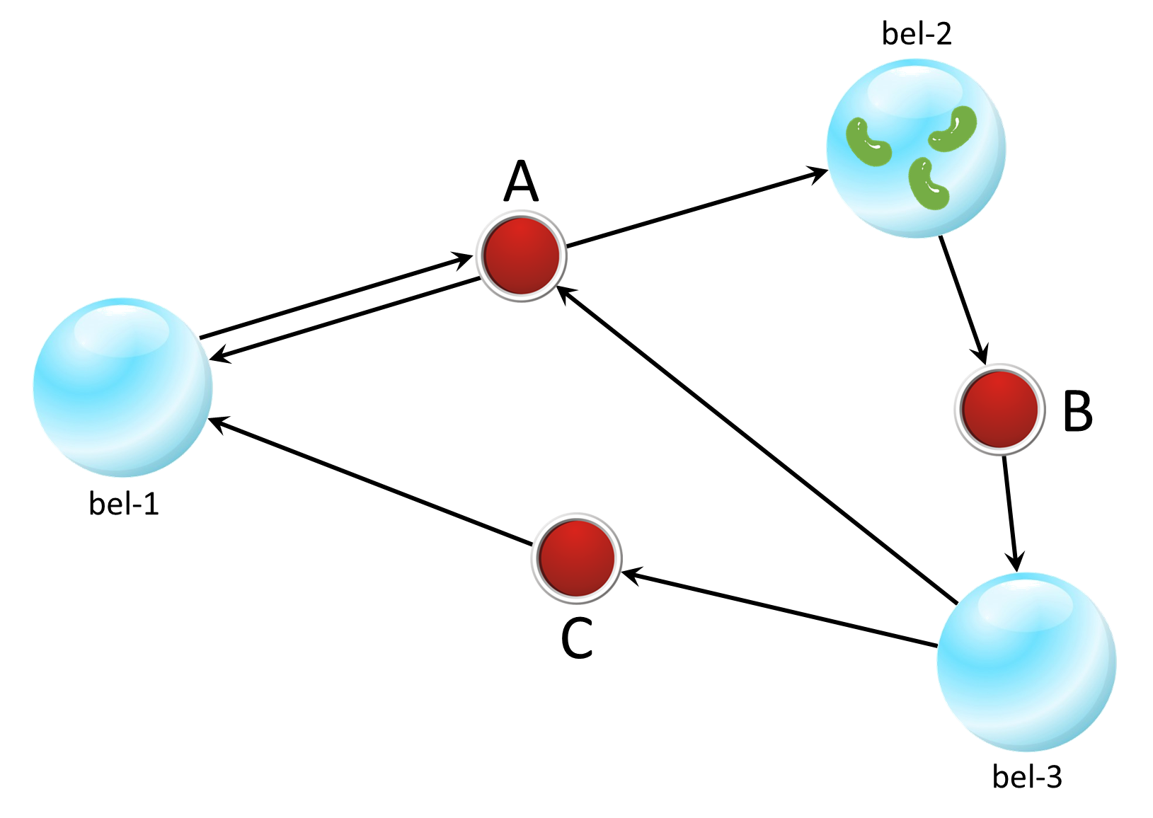 Voorbeeld van een magische machine met drie bellen en drie drukknoppen.