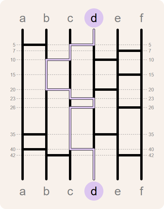 path from stem d