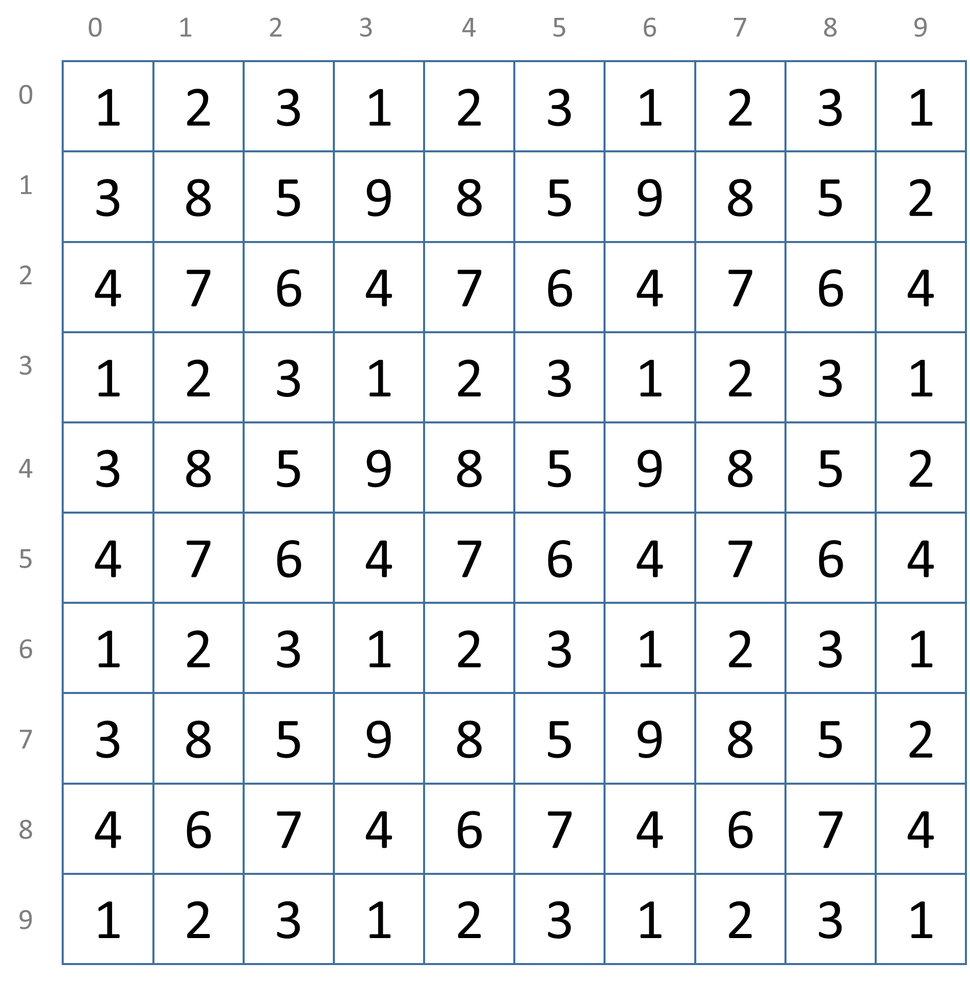 adjacent numbers