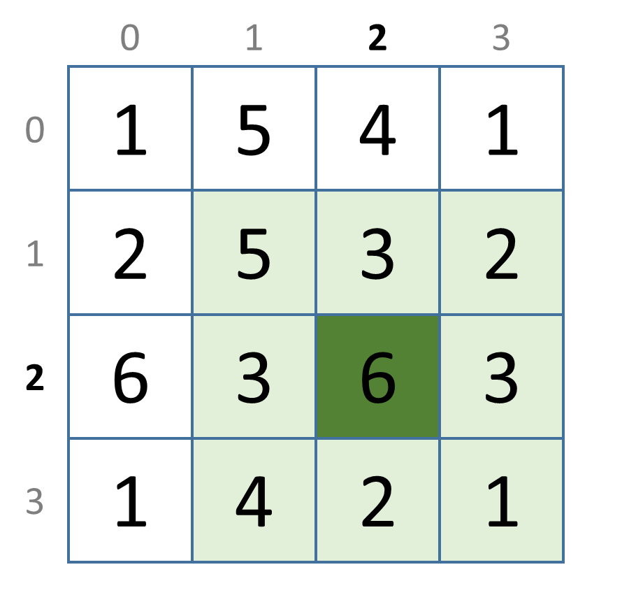 adjacent cells