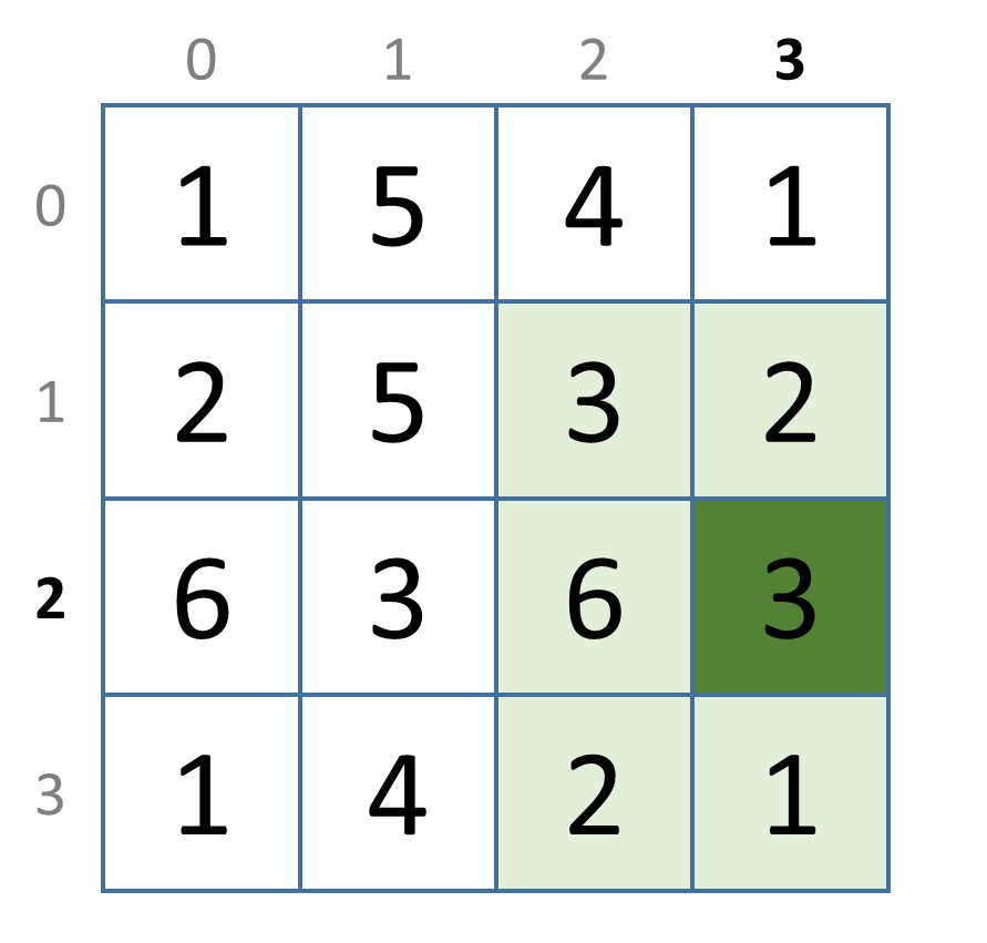 adjacent cells