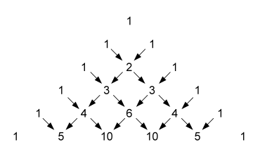 Driehoek pascal