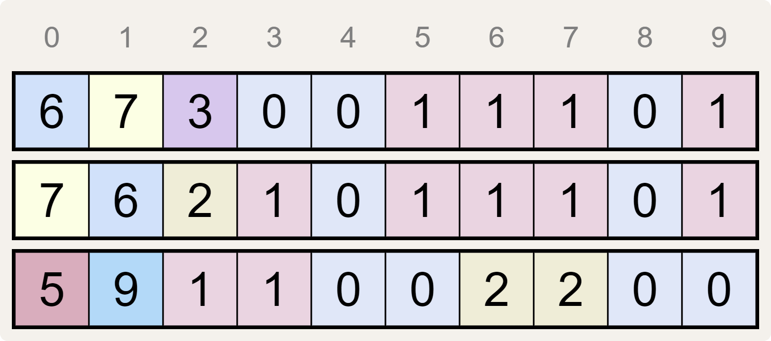 reciprocal sequences