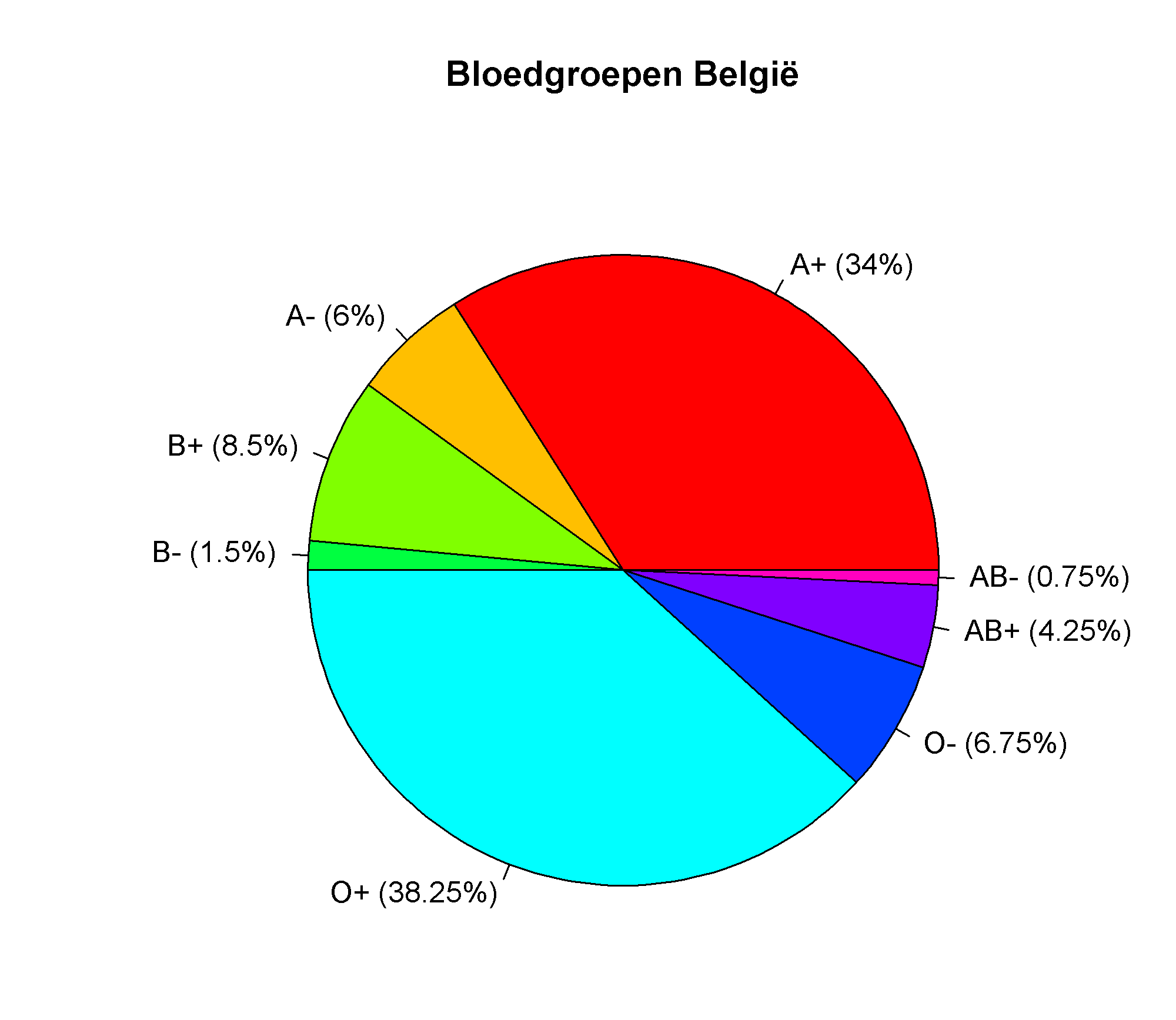 Afvalanalyse 2020. Afvalanalyse 2020.