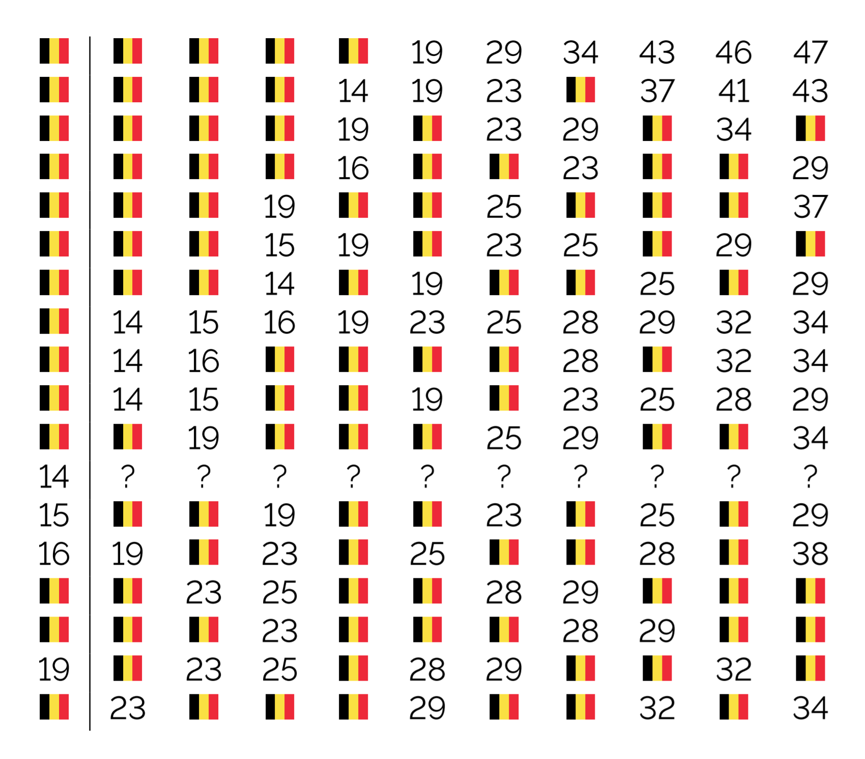 belgische getallen