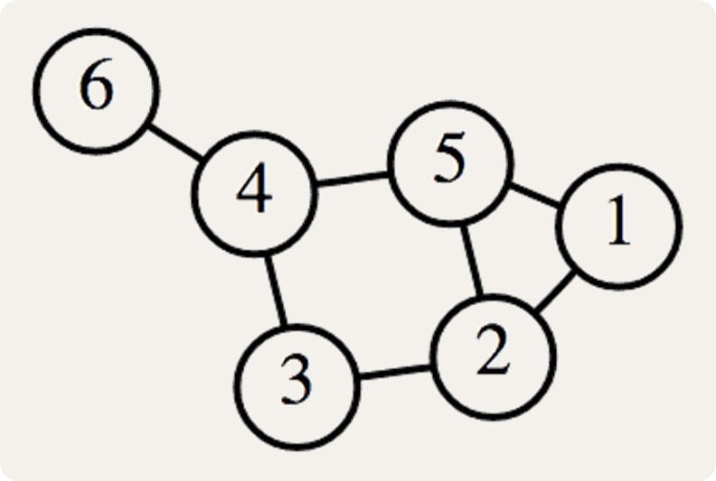 network of guard posts