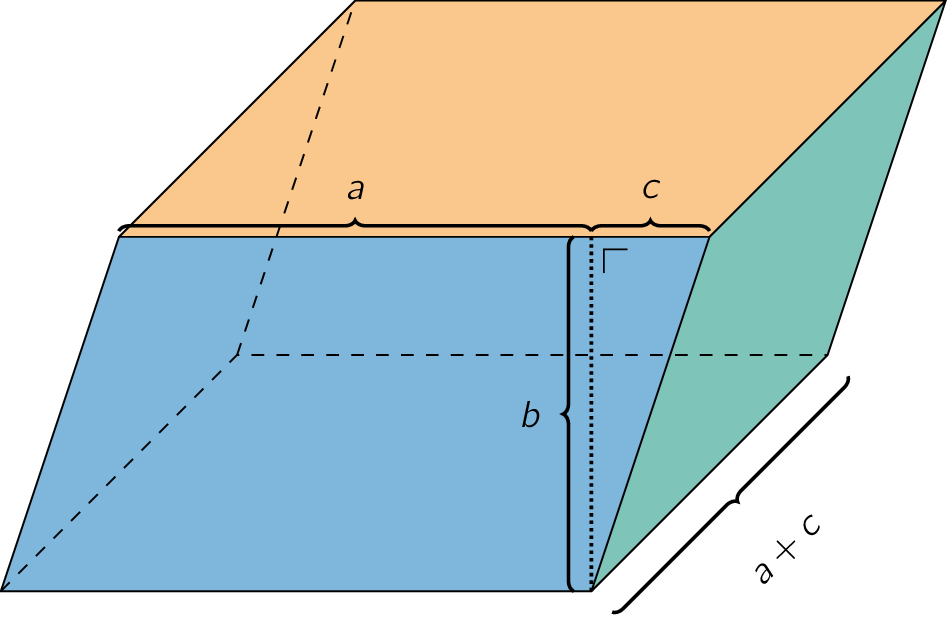 Een parallellepipedum. Een parallellepipedum.