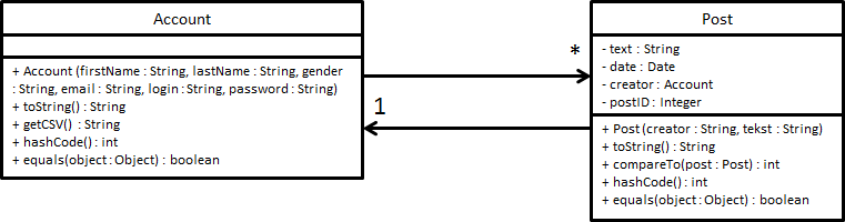 Klasse Diagram FacebookUitgebreid Deel1