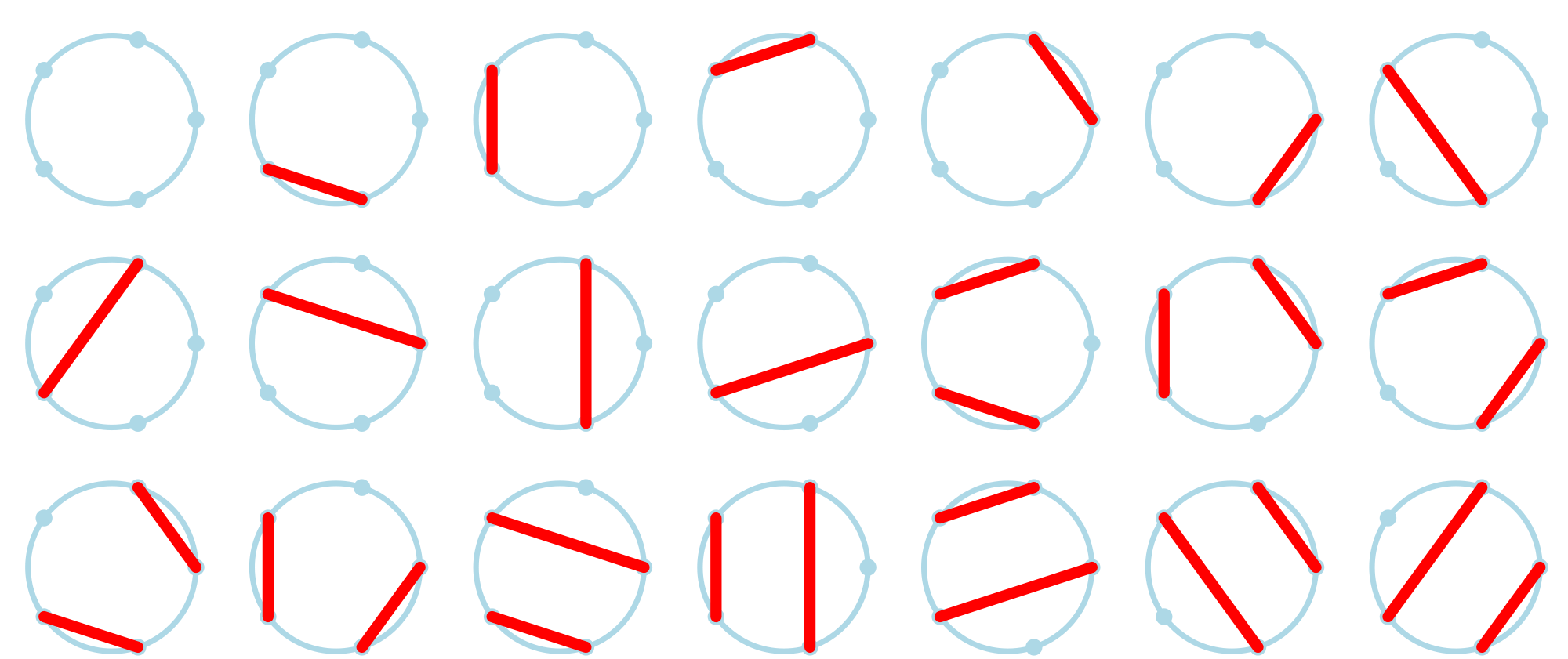 Motzkin numbers
