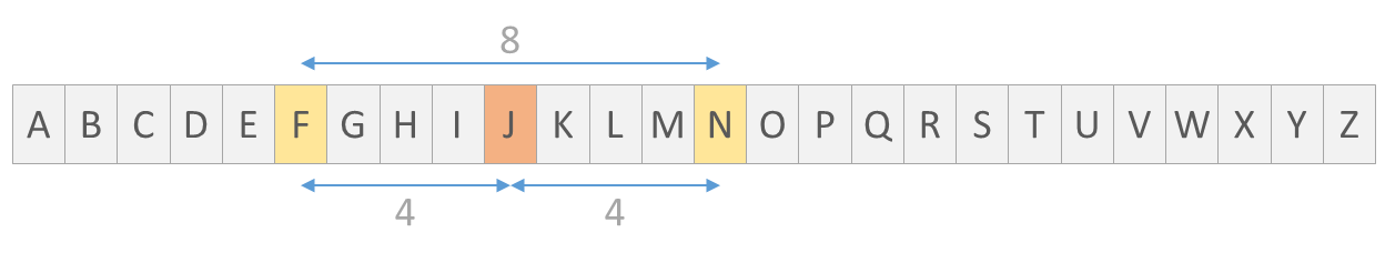 symmetrisch middelpunt