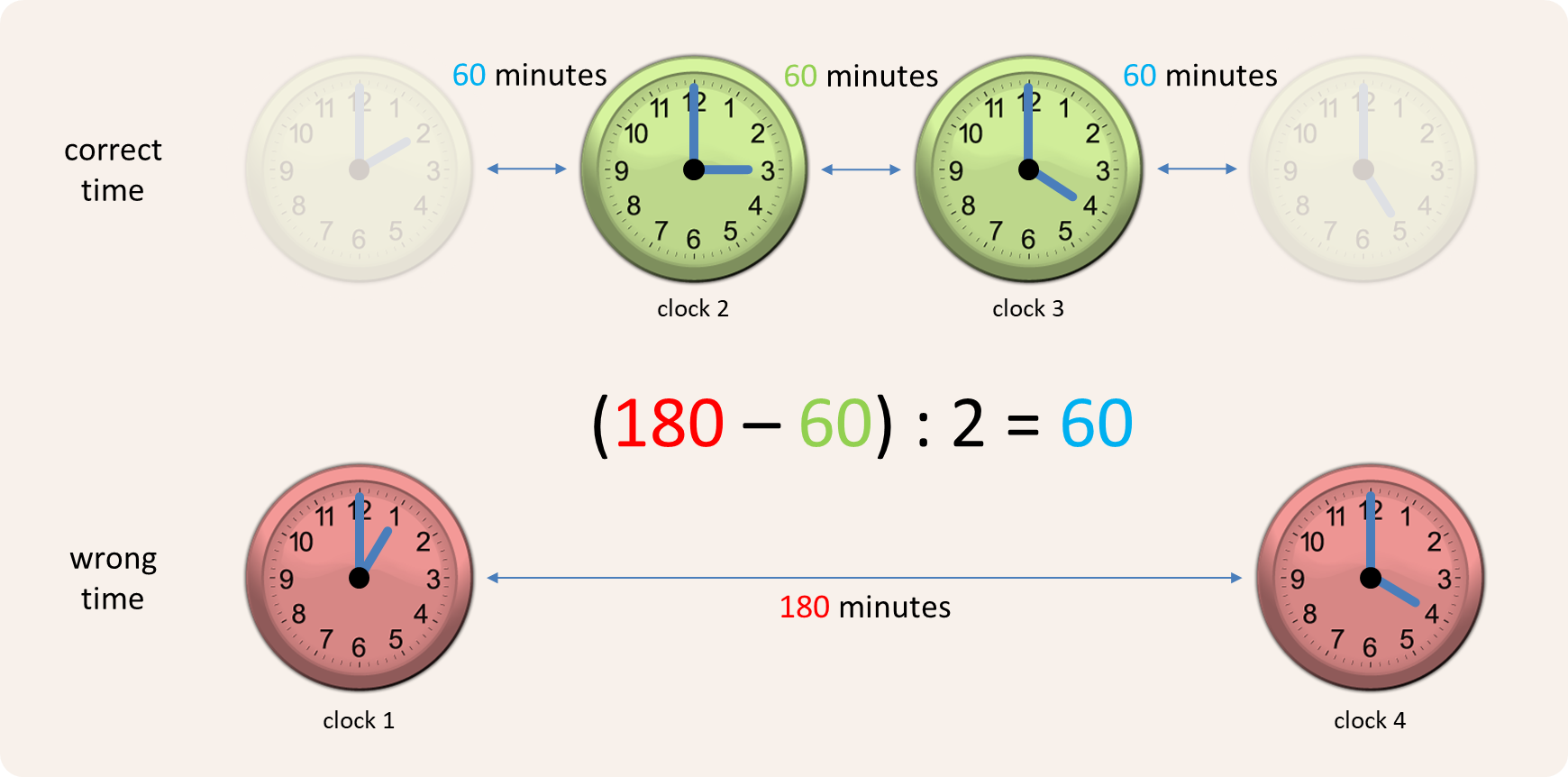 the stopped clock