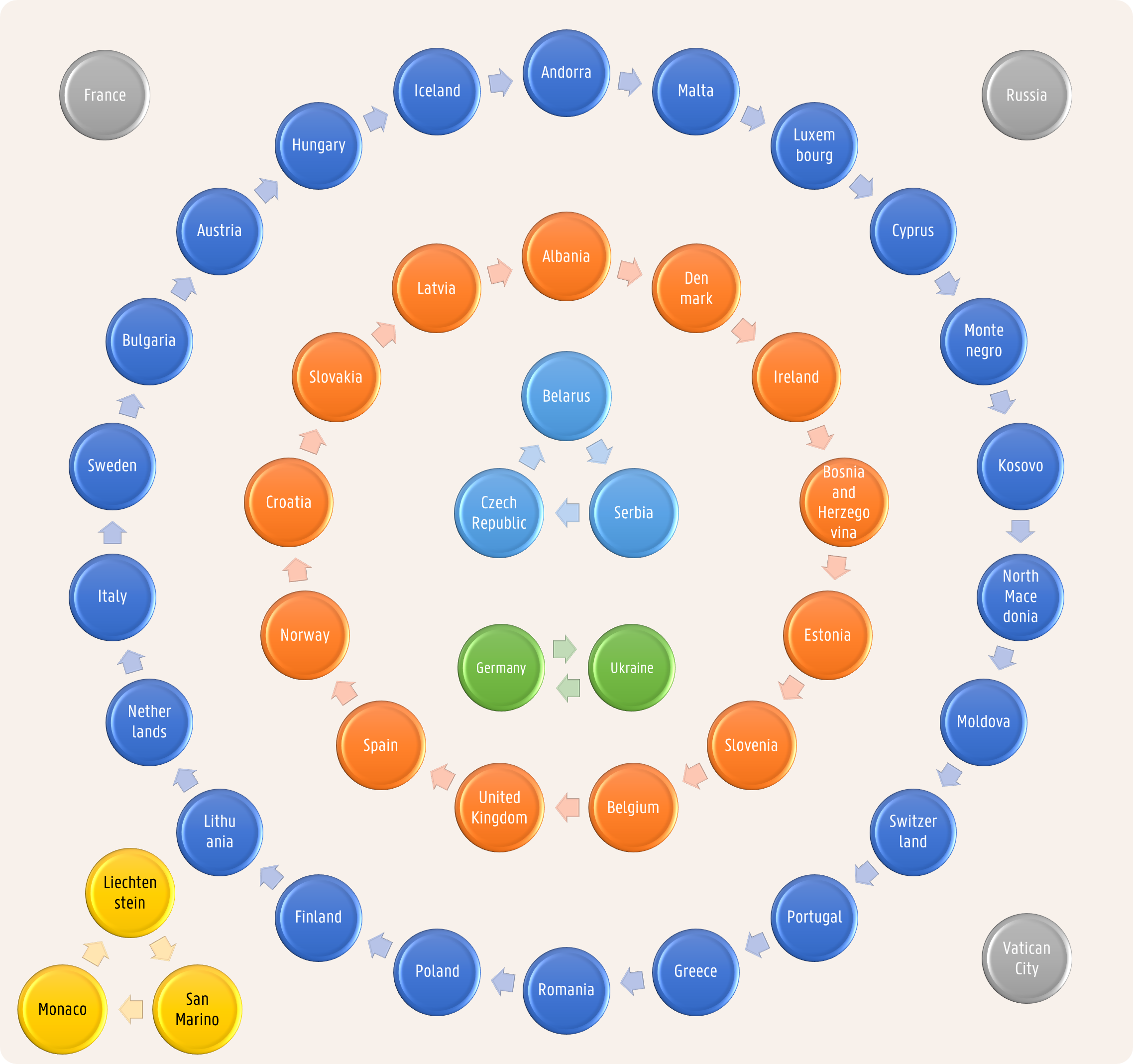 circles circles