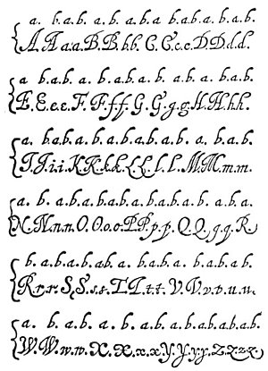 Bacon's fonts
