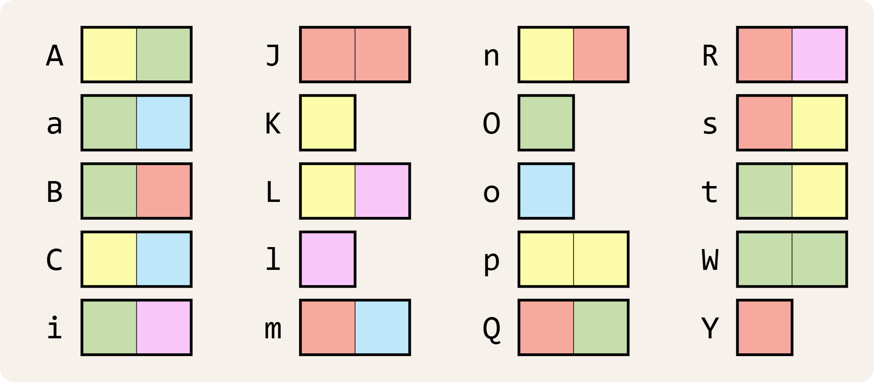color codes color codes