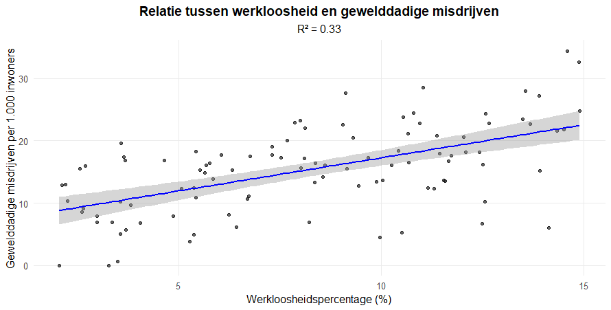 Scatterplot
