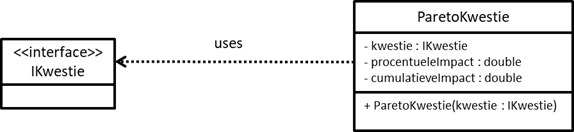 Klasse Diagram ParetoAnalyse Deel1 Klasse Diagram ParetoAnalyse Deel1