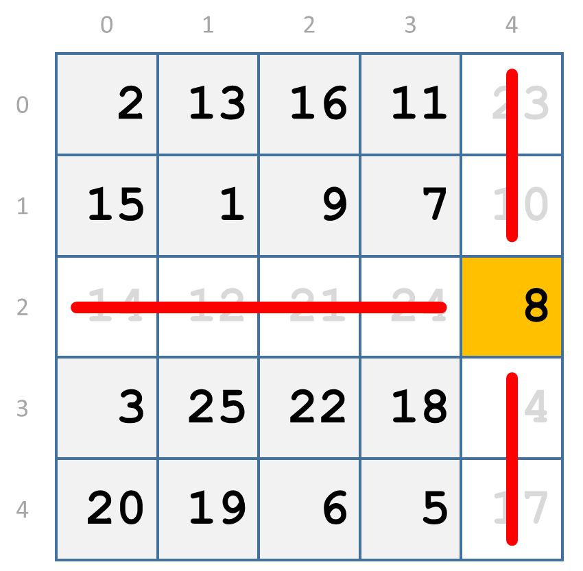 selecteer 8 selecteer 8